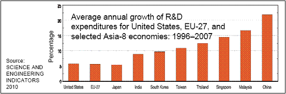 global capital